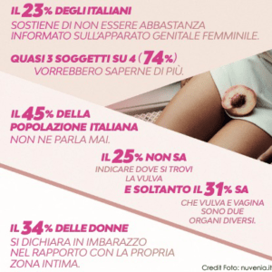 ricerca Essity viva la vulva